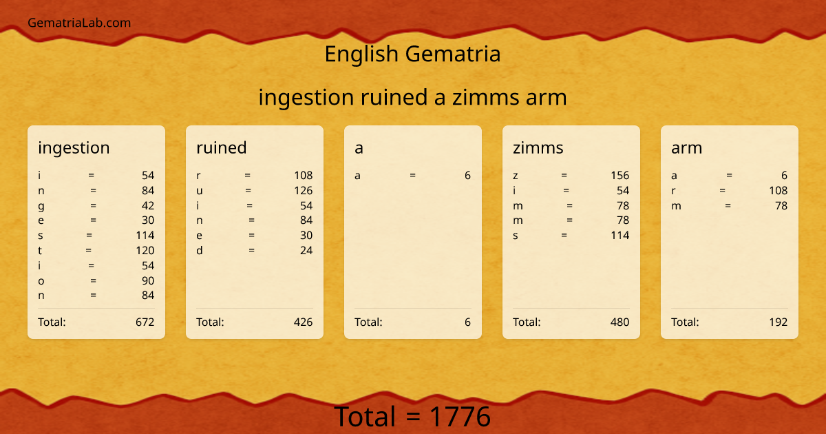 ingestion ruined a zimms arm in english Gematria